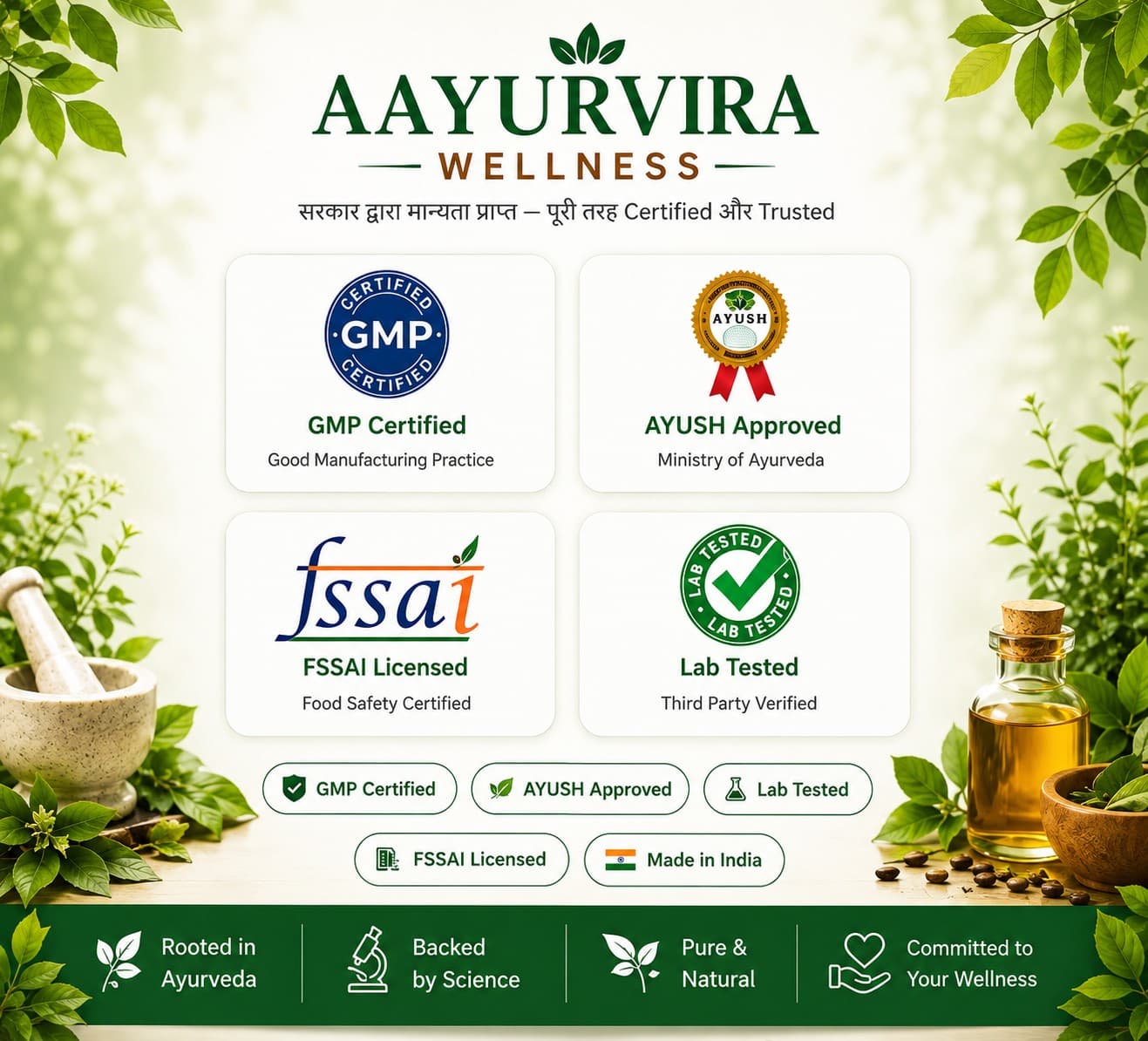 Aayurvira Wellness certifications — GMP Certified, AYUSH Approved, FSSAI Licensed, Lab Tested, Made in India